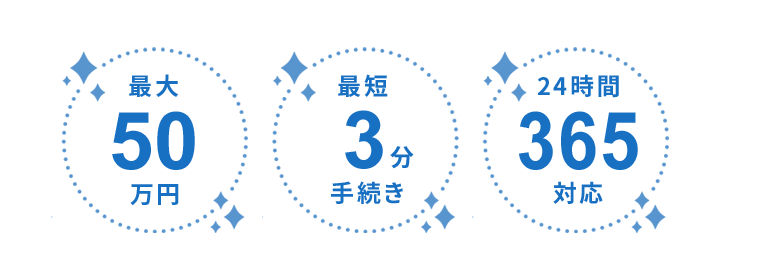 最大50万円、最短3分手続き、24時間365日対応